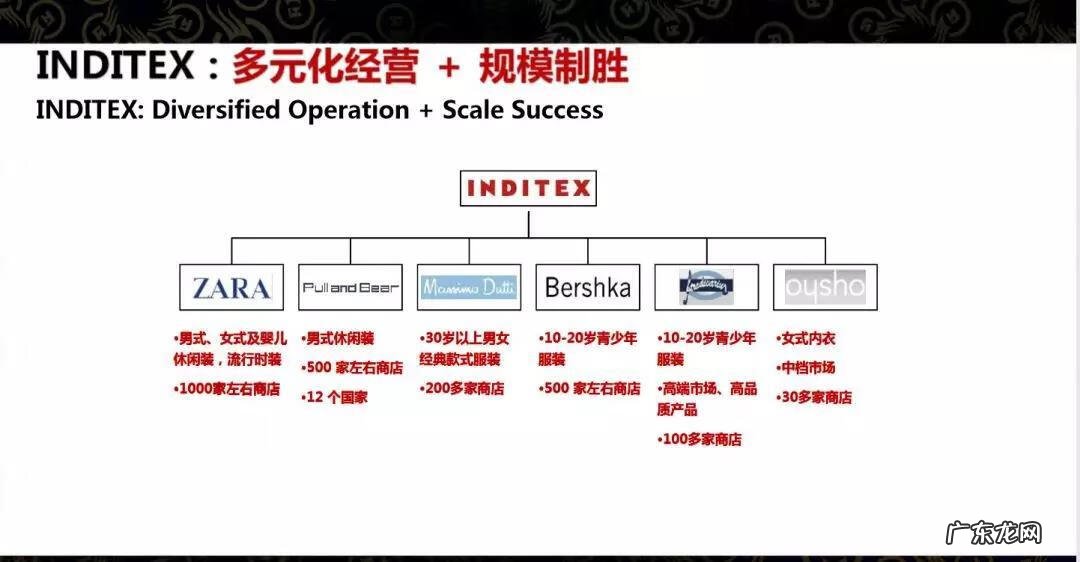 连锁经营发展趋势是什么 连锁经营的发展趋势是