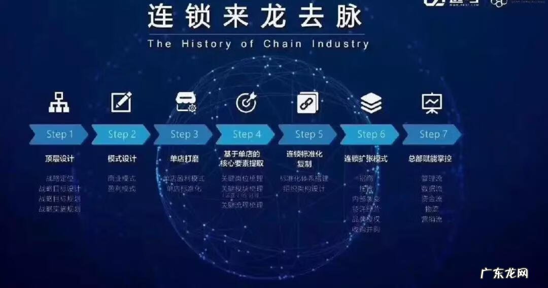 连锁经营发展趋势是什么 连锁经营的发展趋势是