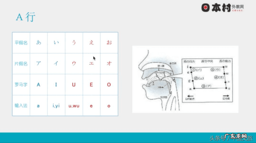 日语在线课堂 日语在线学日语