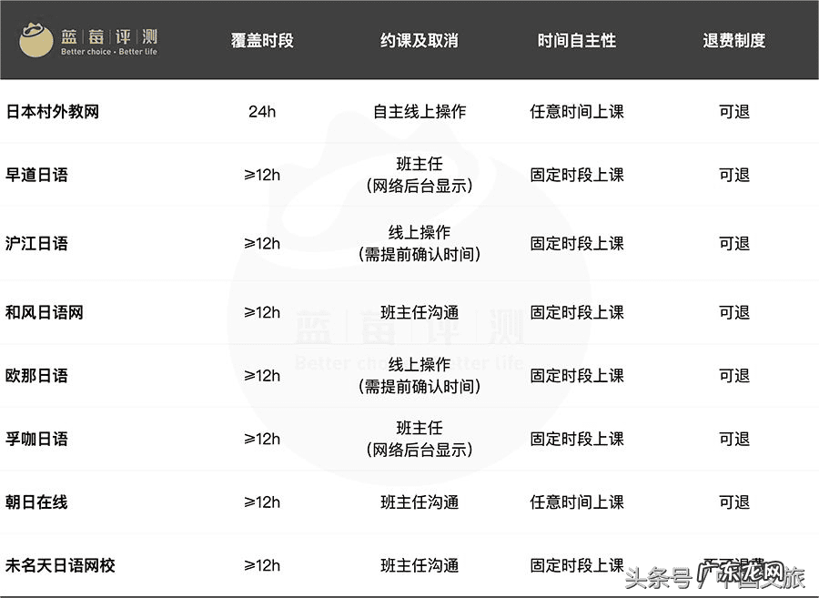 日语在线课堂 日语在线学日语