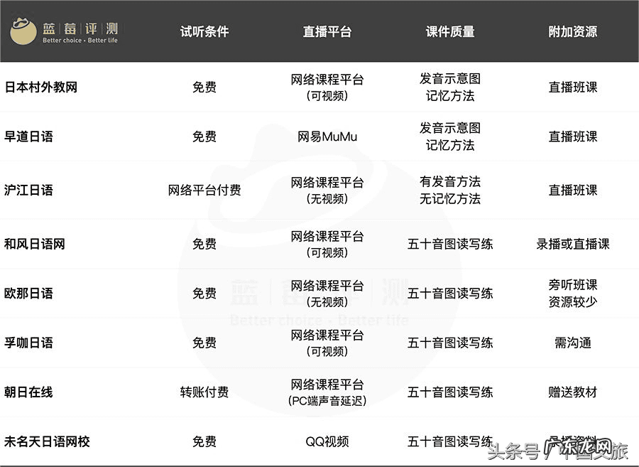 日语在线课堂 日语在线学日语