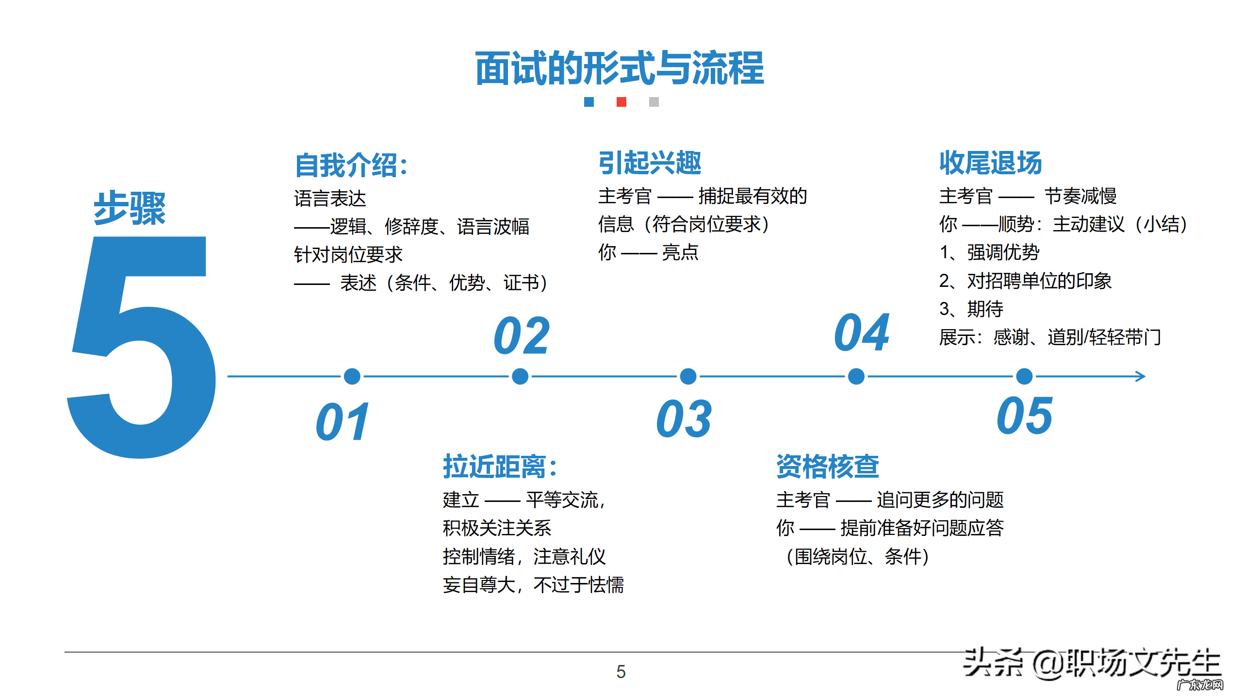 面试礼仪 面试礼仪培训师工作内容