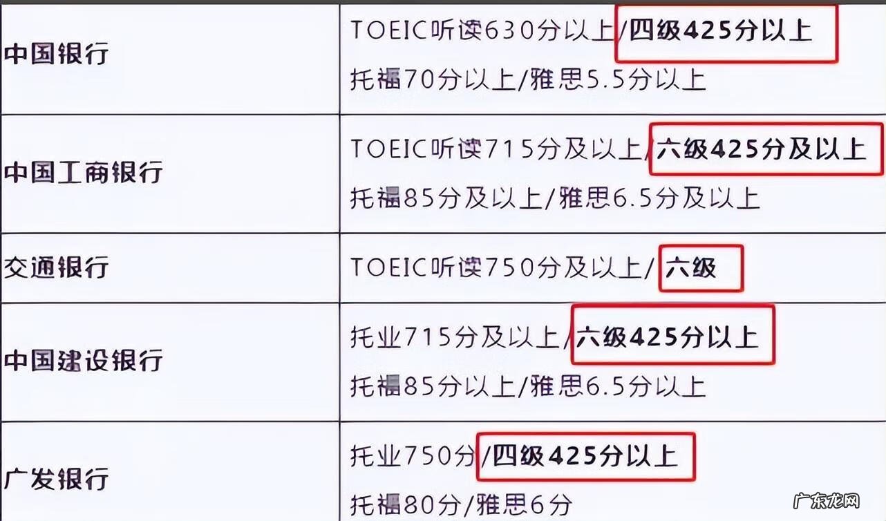 全国英语四六级报名入口 英语六级报名条件