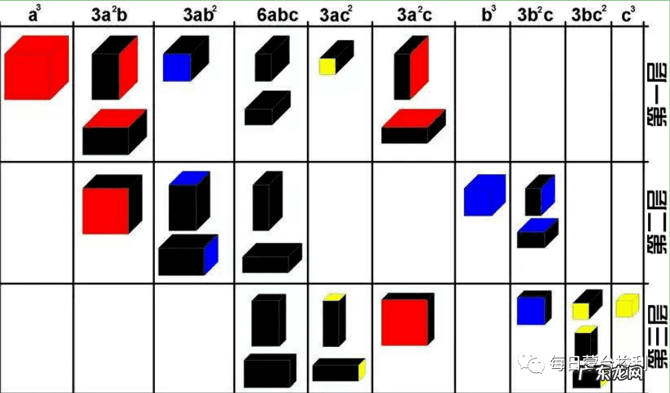 蒙台梭利教具88种教具 蒙台梭利教具制作