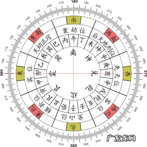 五向出官贵的风水格局 出官贵风水特征