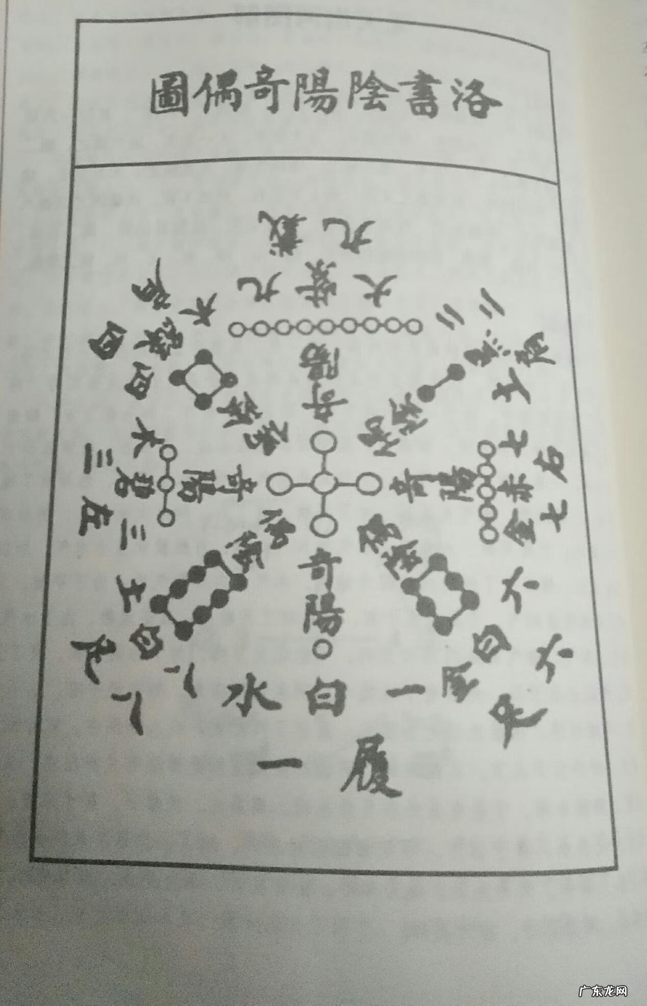 风水的基础知识内容 基本的风水知识