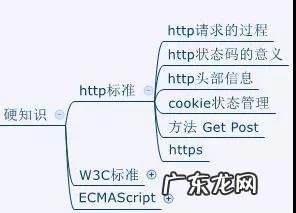 网页框架有哪些 网页框架图