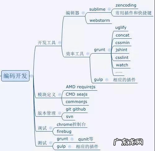 网页框架有哪些 网页框架图