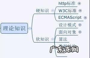 网页框架有哪些 网页框架图