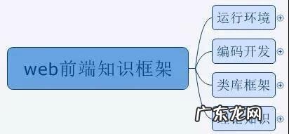 网页框架有哪些 网页框架图