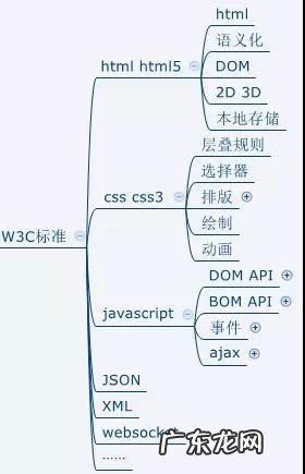 网页框架有哪些 网页框架图