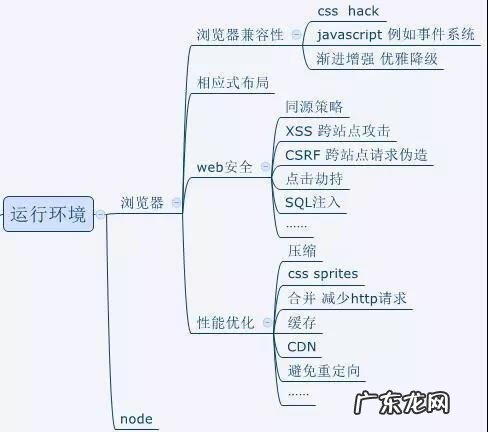 网页框架有哪些 网页框架图