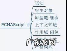 网页框架有哪些 网页框架图