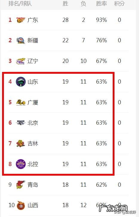本赛季北京首钢男篮战绩不佳,球队会换主教练吗?为什么?