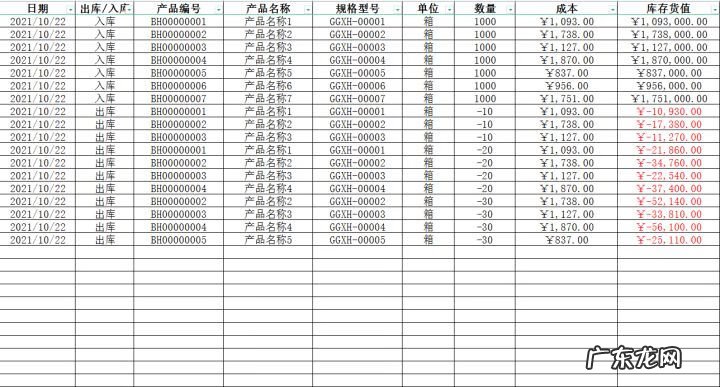 库存管理的方法有哪些 库存管理系统