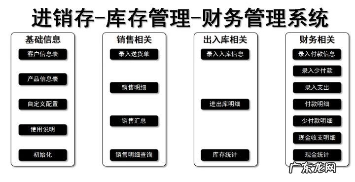 库存管理的方法有哪些 库存管理系统