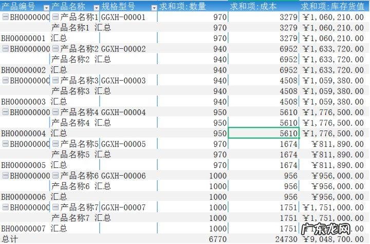 库存管理的方法有哪些 库存管理系统