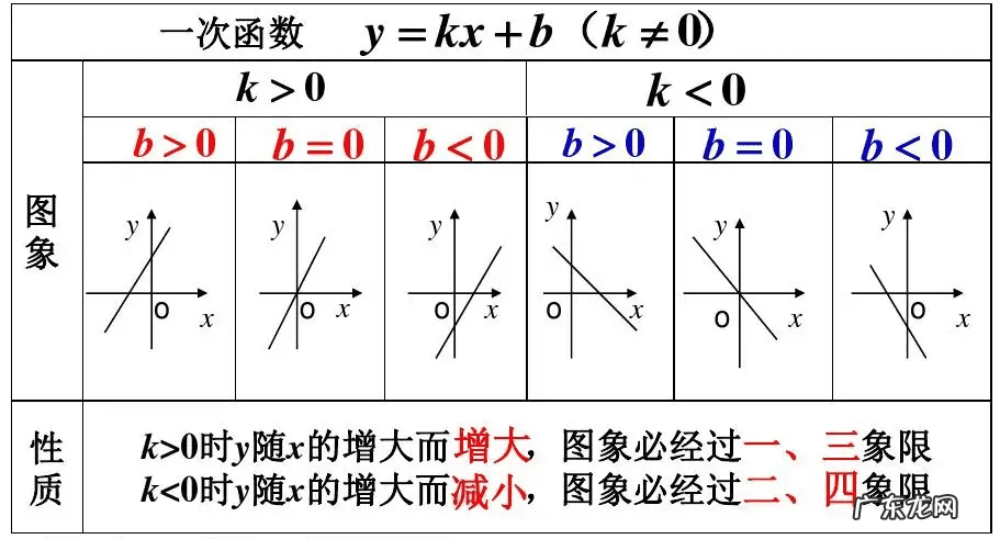应用题怎么教 应用题教学的意义