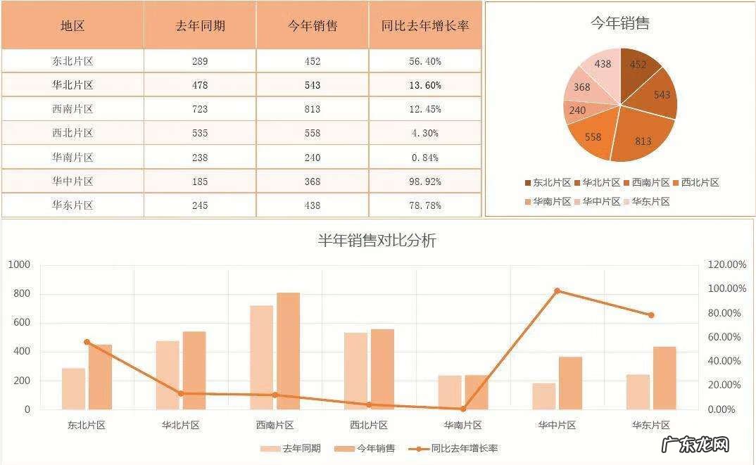 应用题怎么教 应用题教学的意义
