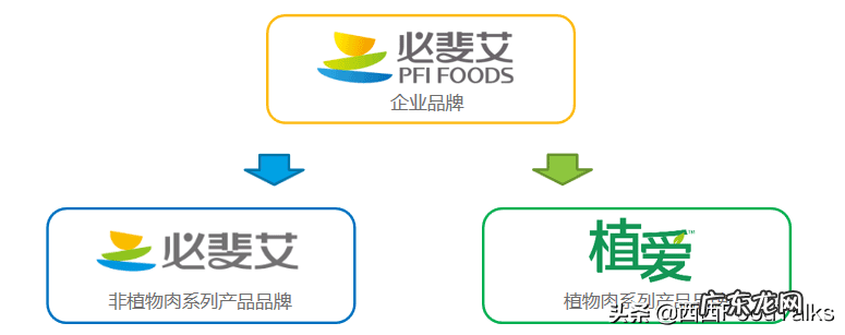膳食纤维片怎么吃 康恩贝蛋白膳食纤维奶昔
