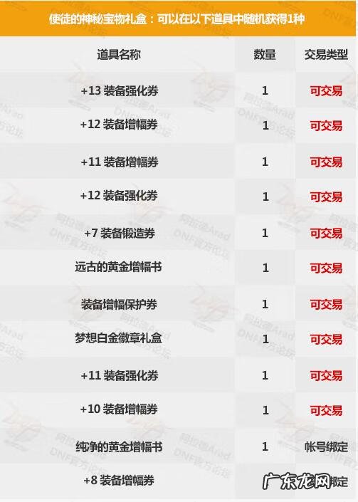 dnf开箱网站 dnf神秘礼盒是什么