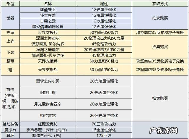 dnf男柔道连招教学 dnf柔道连招教学