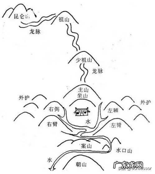 农村埋坟怎样看风水 坟墓风水是迷信还是科学