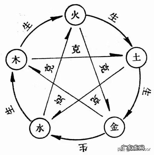 农村埋坟怎样看风水 坟墓风水是迷信还是科学