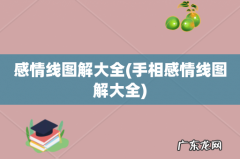 手相感情线图解大全 感情线图解大全