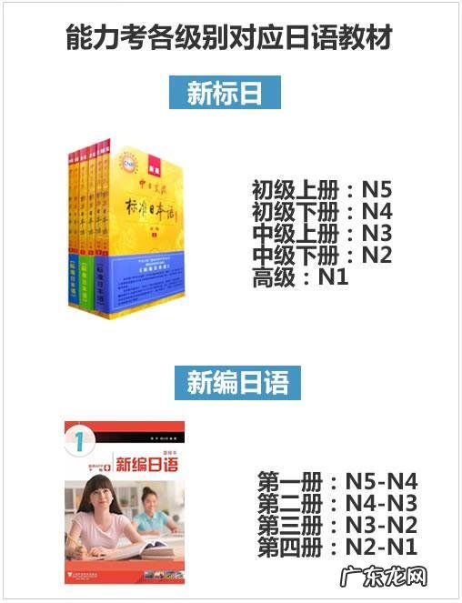 日语n3报名时间2022年 日语N3要学多久