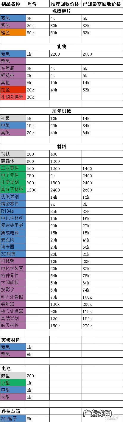 魂器学院图片 魂器学院最强阵容