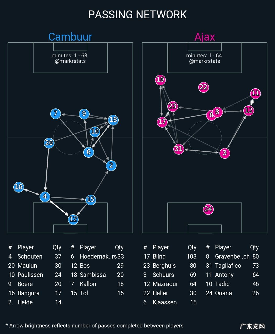 进攻狂人滕哈格执教曼联的利与弊,曼联难以权衡的决心与代价