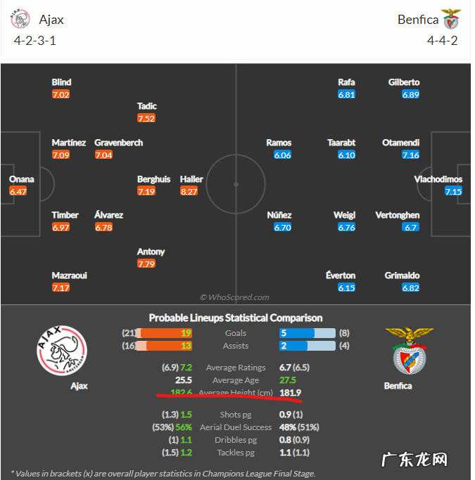 进攻狂人滕哈格执教曼联的利与弊，曼联难以权衡的决心与代价