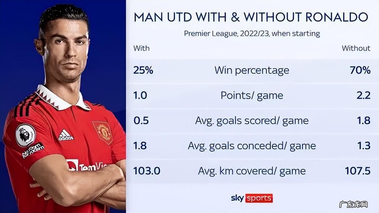 所言与事实不符,曼联选择原谅!仍视C罗为传奇,希望能和平分手