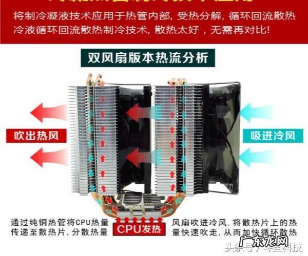 cpu风扇是通用的吗 cpu风扇