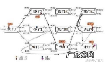 风水中什么叫旺向衰向 风水方位旺衰