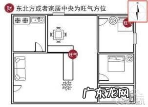 风水中什么叫旺向衰向 风水方位旺衰
