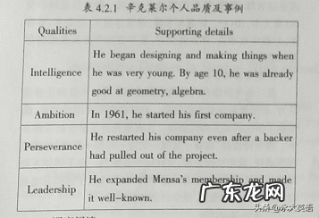 英语科技创新大赛作品 英语创新作文大赛范文