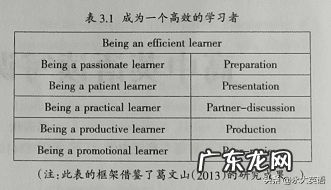 英语科技创新大赛作品 英语创新作文大赛范文