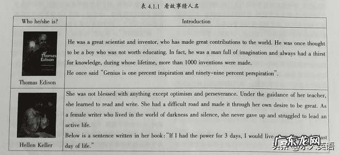 英语科技创新大赛作品 英语创新作文大赛范文