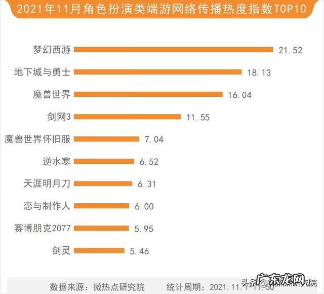 网络游戏排行榜 新浪游戏排行榜最新