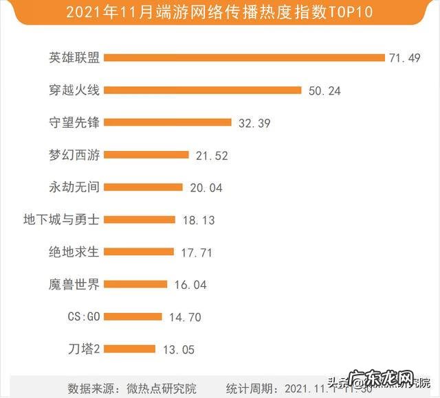 网络游戏排行榜 新浪游戏排行榜最新