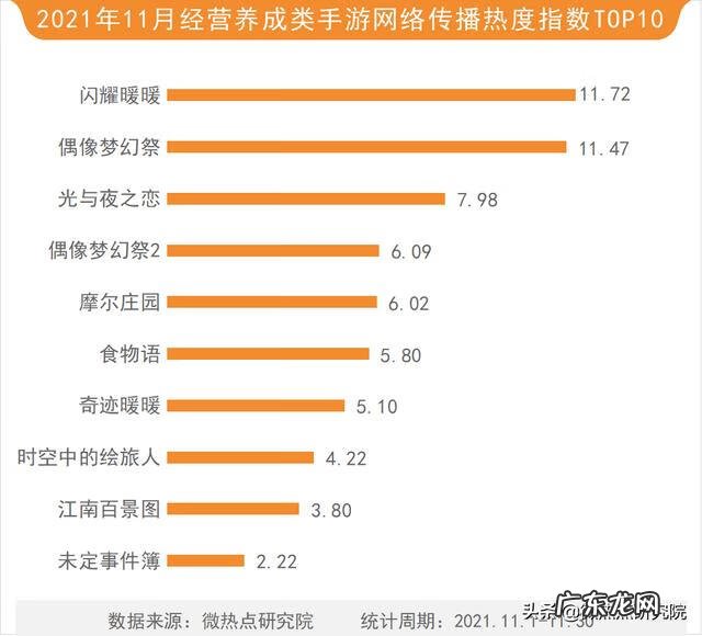 网络游戏排行榜 新浪游戏排行榜最新