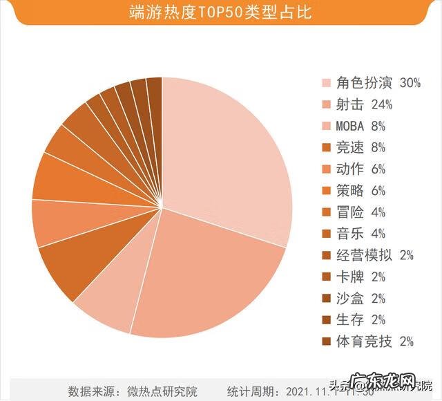 网络游戏排行榜 新浪游戏排行榜最新