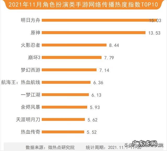 网络游戏排行榜 新浪游戏排行榜最新