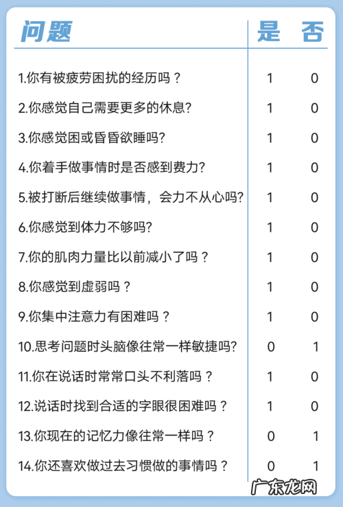 疲劳程度自测表及缓解疲劳的方法