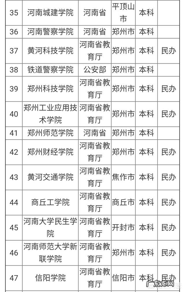 河南省大学排名是怎样的?