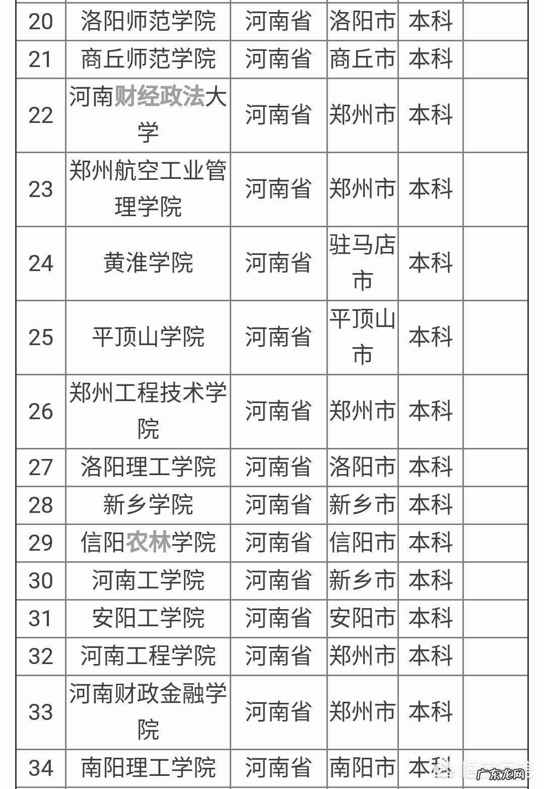 河南省大学排名是怎样的?