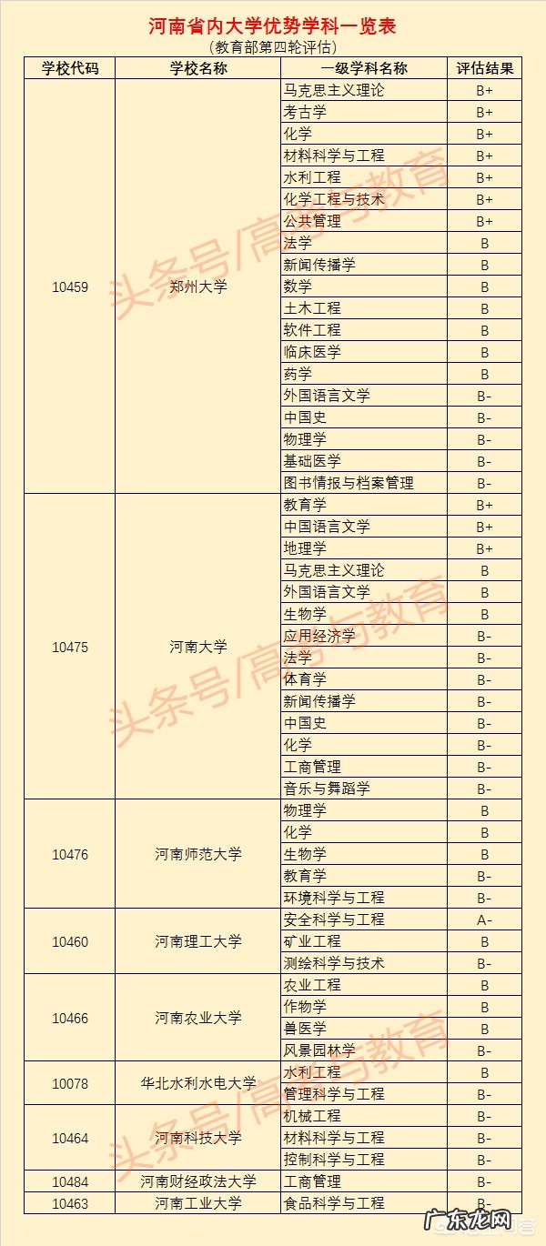 河南省大学排名是怎样的?