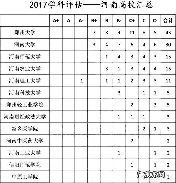 河南省大学排名是怎样的?